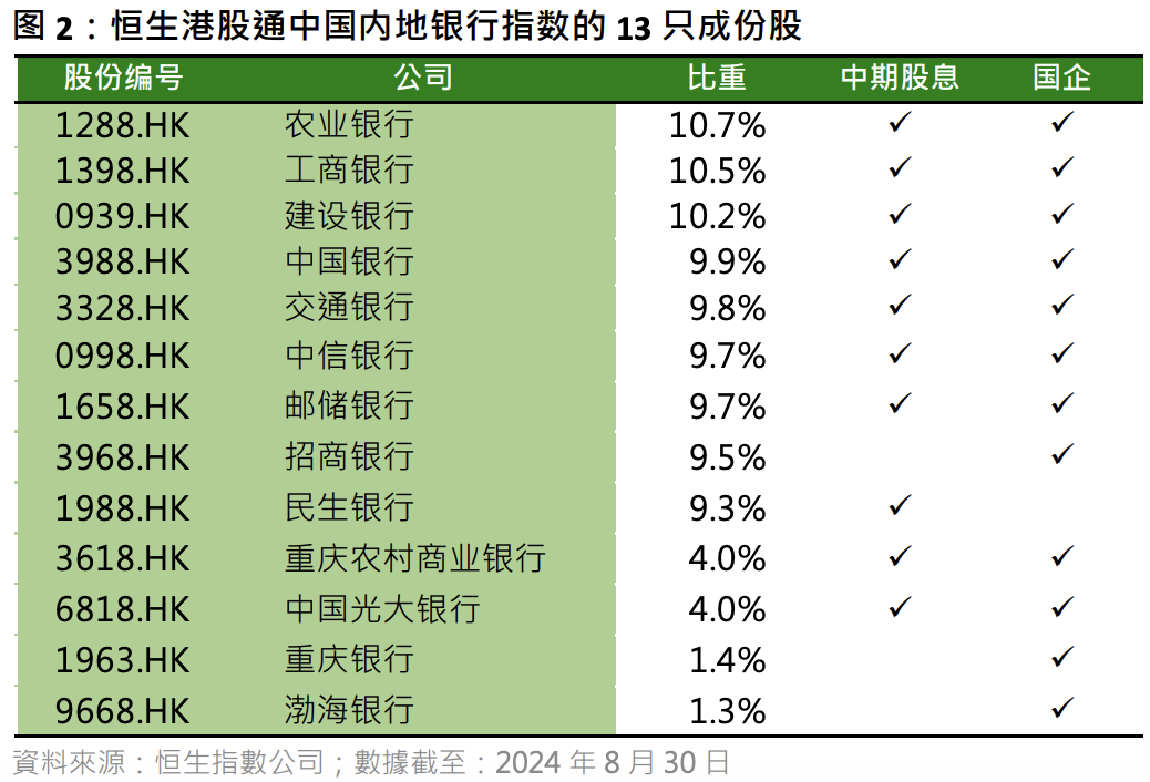 美联储9月大概率降息25BP，风险资产前景仍偏乐观  第4张