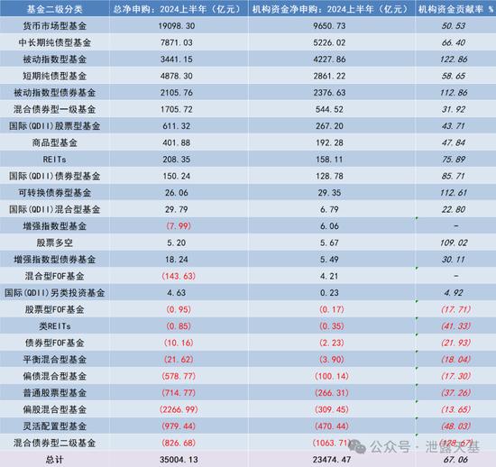 下一个公募基金必争之地  第3张