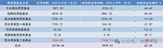 下一个公募基金必争之地  第4张