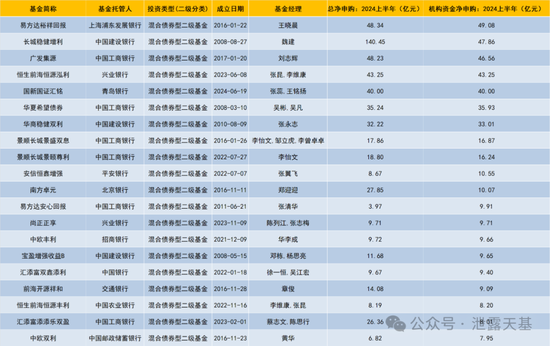 下一个公募基金必争之地  第6张