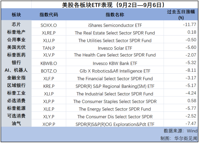 “9月魔咒”应验中？| 海外大类资产周报  第2张