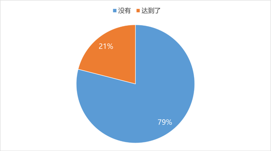 “中秋不旺”成酒商共识：有河南酒商称库存压力非常大，根本卖不到厂家要求的价格区间