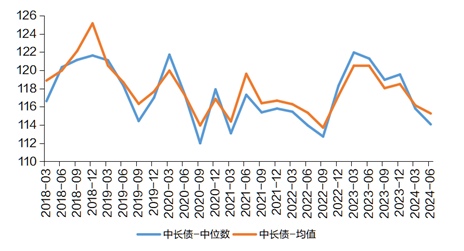 广发现丨债基出现回调，还能继续“债一起”吗？  第1张