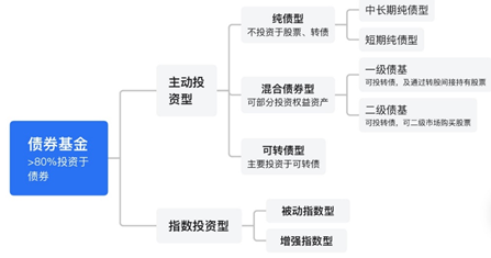 广发现丨债基出现回调，还能继续“债一起”吗？  第2张