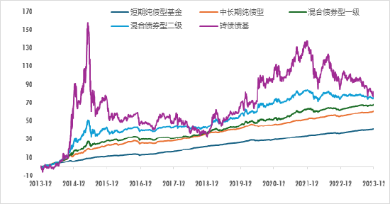 广发现丨债基出现回调，还能继续“债一起”吗？  第3张