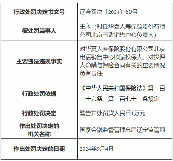 华夏人寿北京电话销售中心被罚5万元：欺骗投保人、对投保人隐瞒与保险合同有关的重要情况  第2张