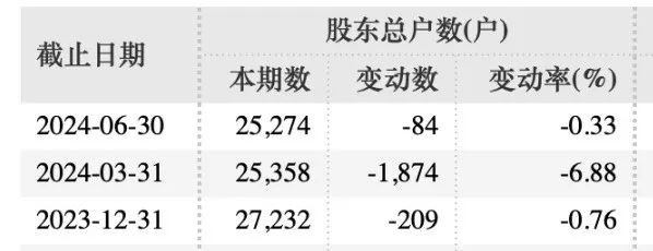 A股突发，创兴资源实控人或失联！  第2张