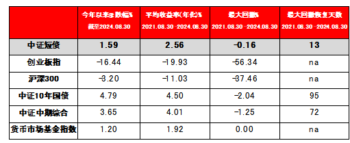 华商基金闲钱理财家族：短债基金，为何成为市场新宠？  第1张