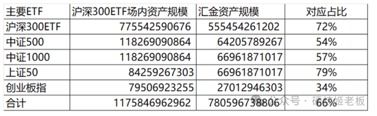 中证A500ETF十家基金同场竞赛：招商基金和南方基金好像比较佛系  第5张