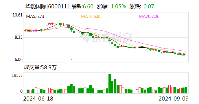 华能国际：控股股东一致行动人之间转让股份  第1张