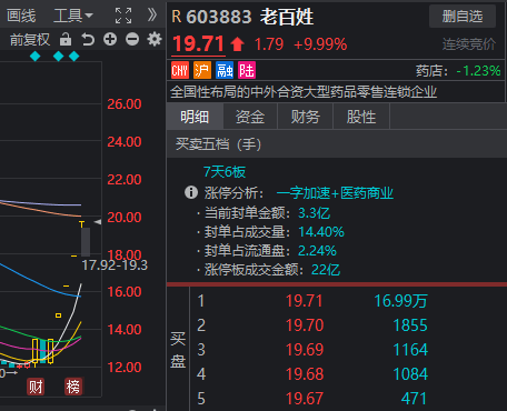 A股巨震，2700点保卫战近了！多只高位股“天地板”，但“老百姓”守住了涨停