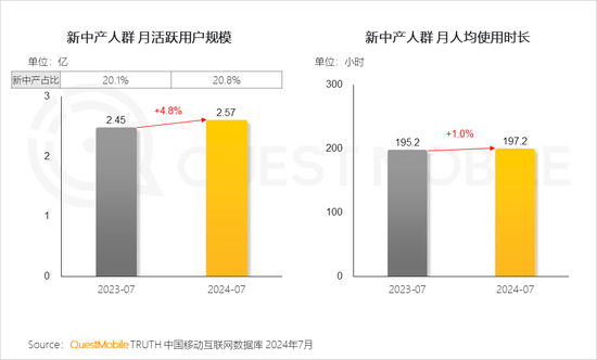 2024新中产人群洞察报告：2.57亿新中产，北上广天宁占比近2成  第5张