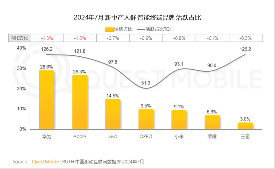 2024新中产人群洞察报告：2.57亿新中产，北上广天宁占比近2成  第8张