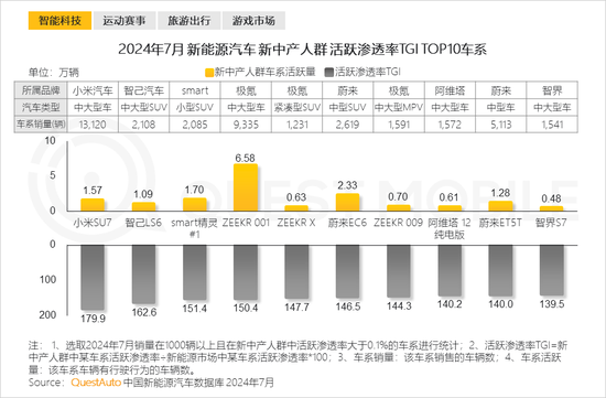 2024新中产人群洞察报告：2.57亿新中产，北上广天宁占比近2成  第17张