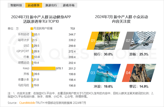 2024新中产人群洞察报告：2.57亿新中产，北上广天宁占比近2成  第18张