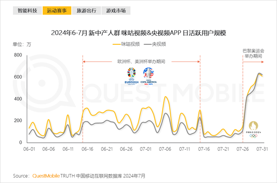 2024新中产人群洞察报告：2.57亿新中产，北上广天宁占比近2成  第19张