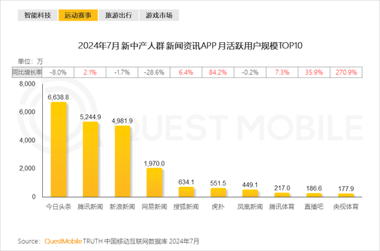 2024新中产人群洞察报告：2.57亿新中产，北上广天宁占比近2成  第20张