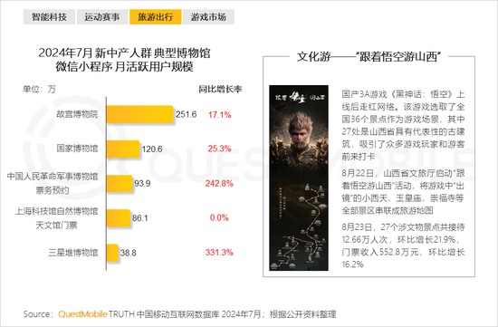 2024新中产人群洞察报告：2.57亿新中产，北上广天宁占比近2成  第24张