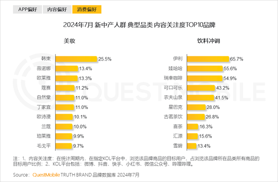 2024新中产人群洞察报告：2.57亿新中产，北上广天宁占比近2成  第36张