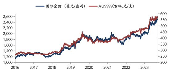 华安基金：非农数据喜忧参半，降息预期朝25个基点靠拢  第1张