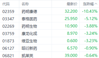 港股三大指数先挫后升 阿里首日纳入港股通涨近4%  第7张