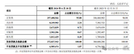 郑州银行不分红遭质询，赵飞开始压降高管薪酬了  第2张