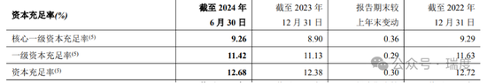 郑州银行不分红遭质询，赵飞开始压降高管薪酬了  第4张