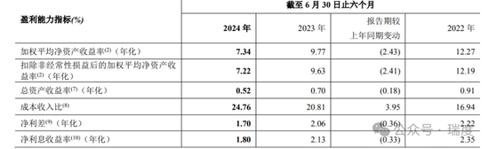 郑州银行不分红遭质询，赵飞开始压降高管薪酬了  第6张