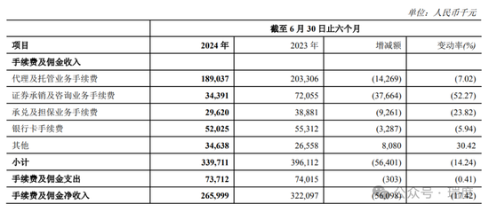 郑州银行不分红遭质询，赵飞开始压降高管薪酬了  第7张