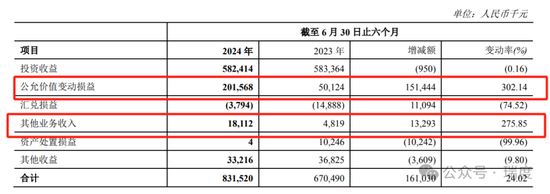 郑州银行不分红遭质询，赵飞开始压降高管薪酬了  第8张