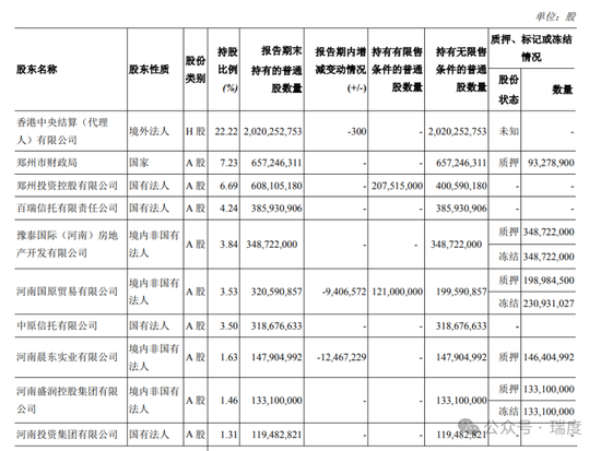 郑州银行不分红遭质询，赵飞开始压降高管薪酬了  第9张