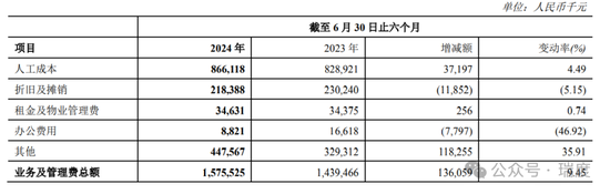 郑州银行不分红遭质询，赵飞开始压降高管薪酬了  第10张