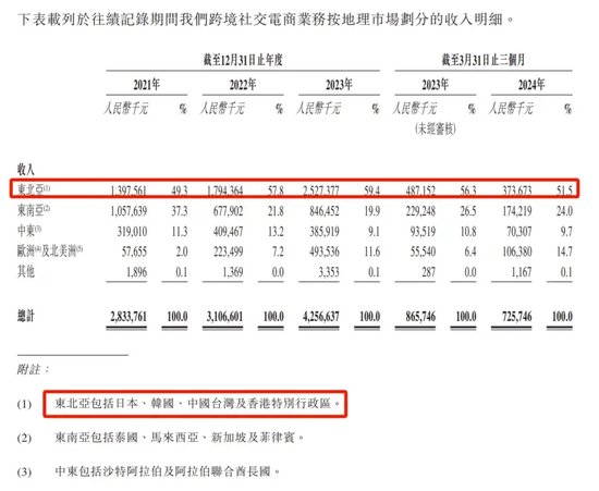 55岁“福建女富豪”图谋A+H，家族已在A股套现6亿  第1张