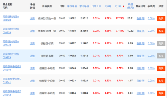 连电费都交不起了？辟谣的同泰基金，惊现三年巨亏75%  第8张