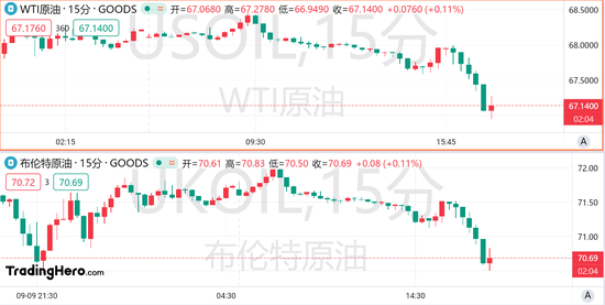 油价持续疲软，WTI原油或还有一跌？