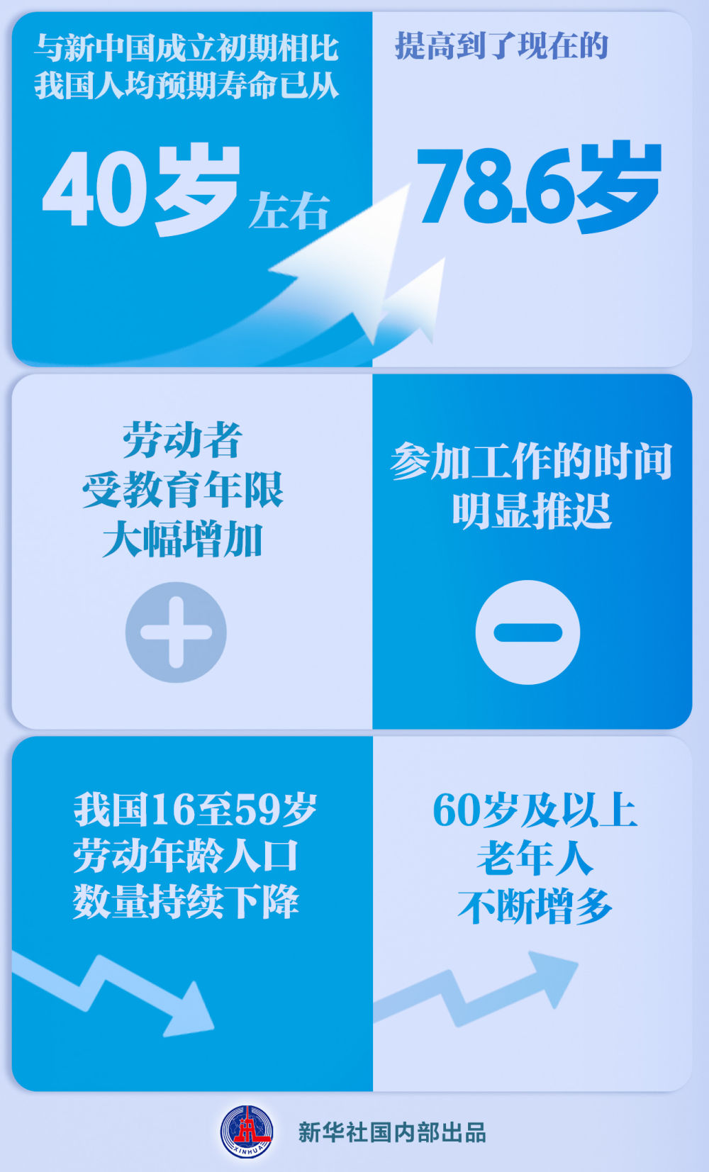 新华社：延迟退休改革决定提请审议，怎么看？  第1张