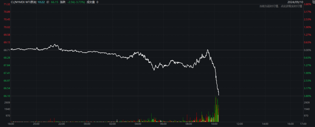 深夜，原油暴跌！