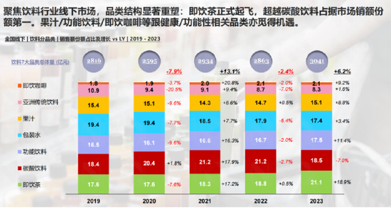 900亿东鹏饮料虚假繁荣?预收款大跌40% 有无渠道压货做业绩抬市值|深度