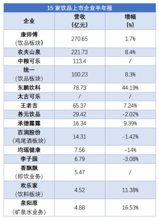 900亿东鹏饮料虚假繁荣?预收款大跌40% 有无渠道压货做业绩抬市值|深度  第3张