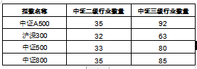 官方发布《中证A500指数特征分析》 摩根中证A500ETF基金经理解读  第1张