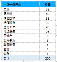 官方发布《中证A500指数特征分析》 摩根中证A500ETF基金经理解读  第3张