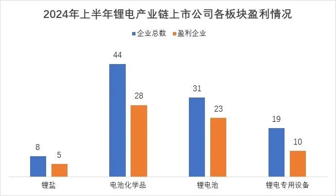 转向“买方市场”后，锂电企业如何角逐下半场？  第1张