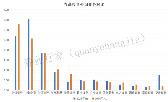 约谈！哪些券商可能存在“利益冲突和道德风险”？  第2张