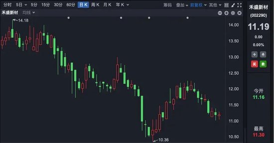 一夜，多家A股公司公告！私募、牛散大举扫货  第4张