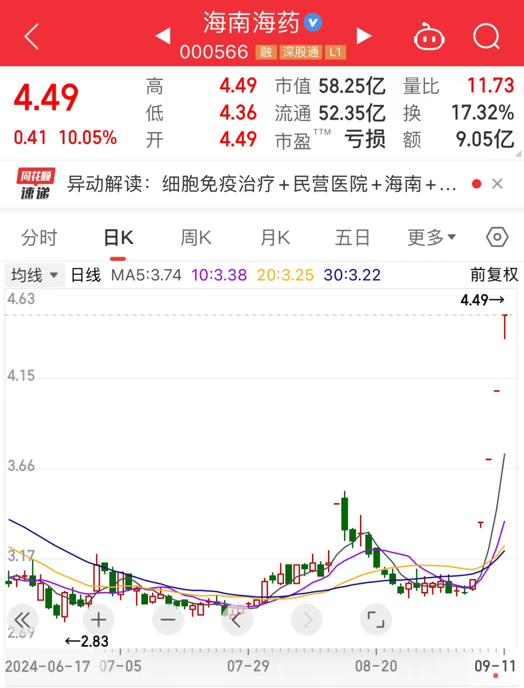 热门牛股退潮，最惨3日回撤超33%！“新材料之王”有新突破，这些概念股抗跌  第4张