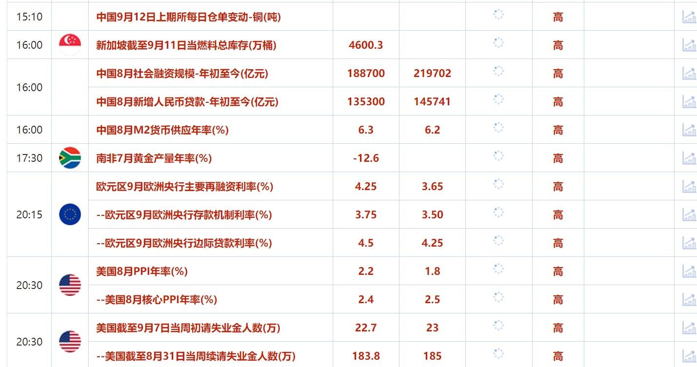 9月12日财经早餐：首辩后哈里斯竞选前景改善，8月通胀升温降低大幅降息可能  第2张