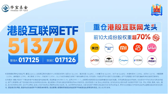 美国8月CPI出炉，港股集体高开，哔哩哔哩领涨逾3%，港股互联网ETF（513770）涨超1%，资金密集加码  第5张