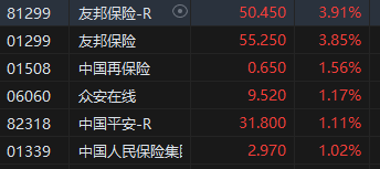 午评：港股恒指涨0.97% 恒生科指涨1.35%药明康德涨超7%  第5张