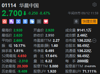 午评：港股恒指涨0.97% 恒生科指涨1.35%药明康德涨超7%  第6张