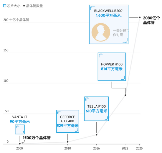 “需求太旺盛”！黄仁勋最新发声，英伟达市值暴涨  第2张